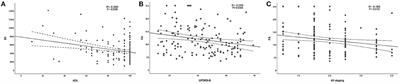 Serum Folate, Vitamin B12 Levels, and Systemic Immune-Inflammation Index Correlate With Motor Performance in Parkinson's Disease: A Cross-Sectional Study